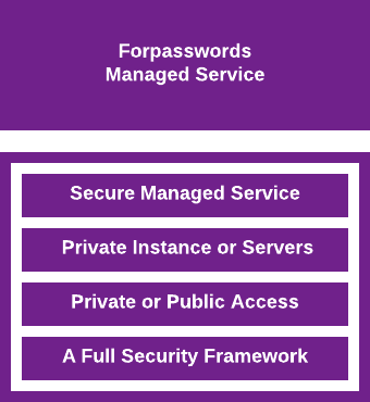 The 4Password Services with Enterprise hosting & fanatic Support