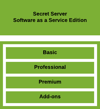 Thycotic Secret Server, The Software as a Service Edition